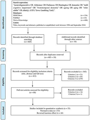 Meta-Analytic Evidence for a Reversal Learning Effect on the Iowa Gambling Task in Older Adults